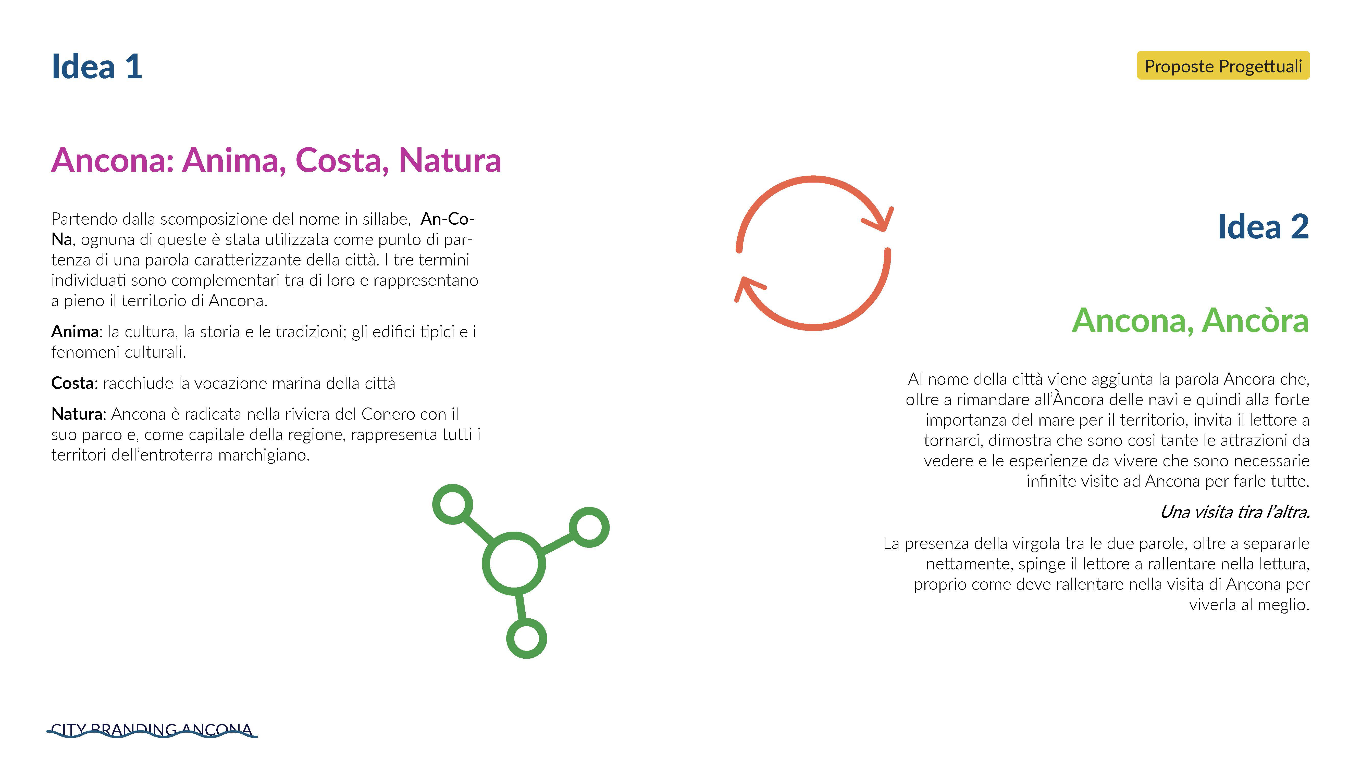 City Branding Città di Ancona - immagine 1