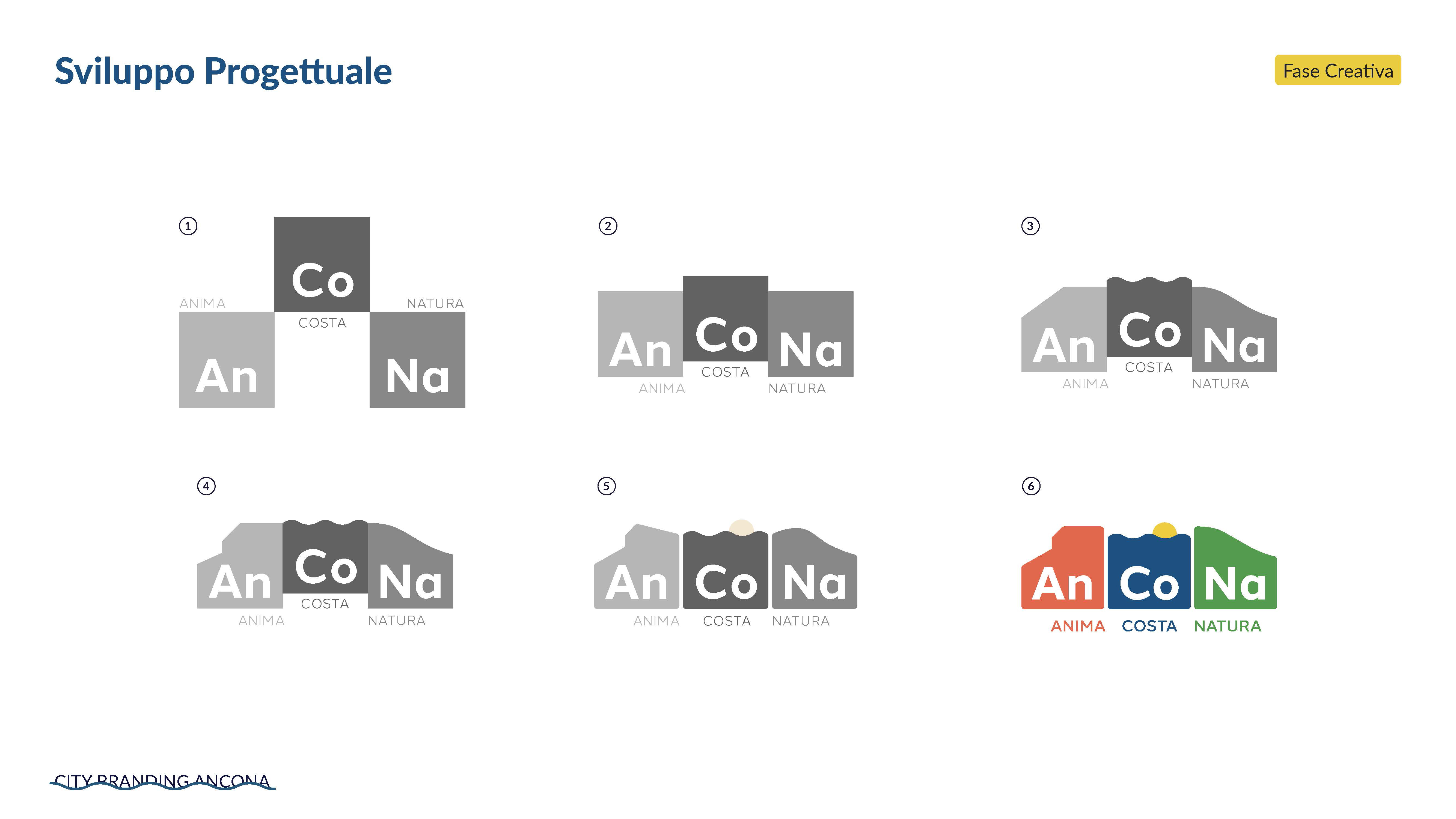 City Branding Città di Ancona - immagine 3
