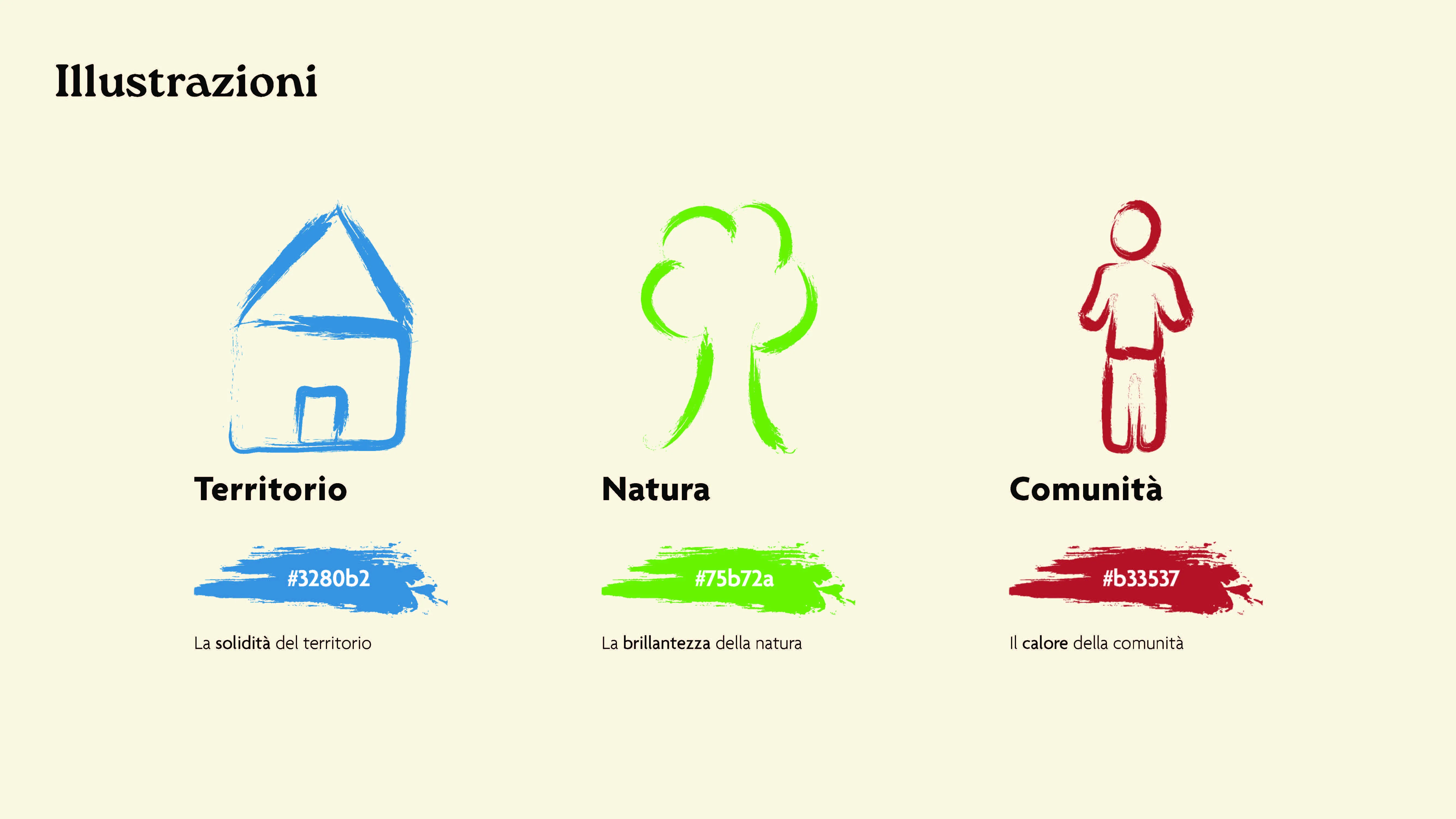 Mappa della Comunità di Camugnano - immagine 2